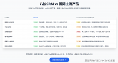 配备制制行业CRM方案优选杭州八骏科技专&hellip;